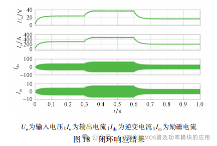 全桥 DC-DC 变换器中 SiC 器件损耗分析