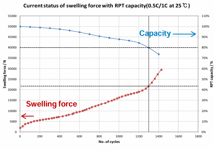 动力电池模组系统安全设计(三)电芯预紧力