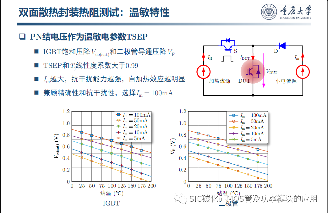 车用SiC功率模块--原位表征.系统集成与寿命评估