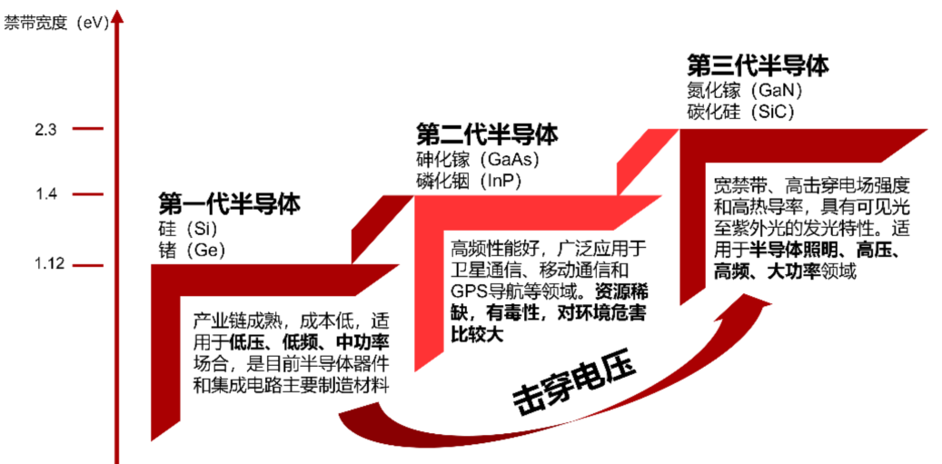 碳化硅（SiC)MOS与超结(SJ)MOS和IGBT的性能及应用和器件选型方法