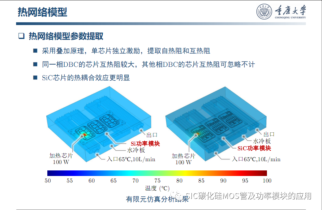 车用SiC功率模块--原位表征.系统集成与寿命评估