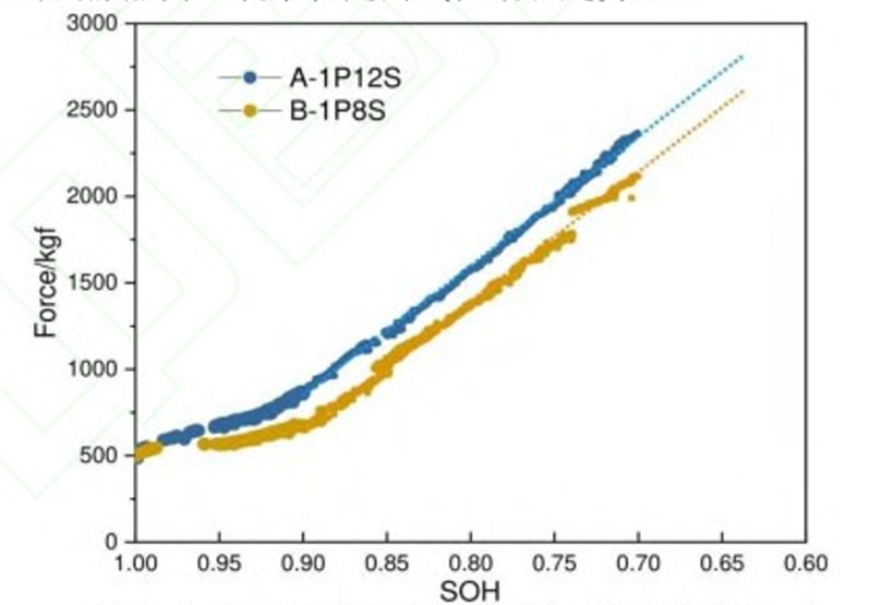 动力电池模组系统安全设计(五)模组膨胀力仿真