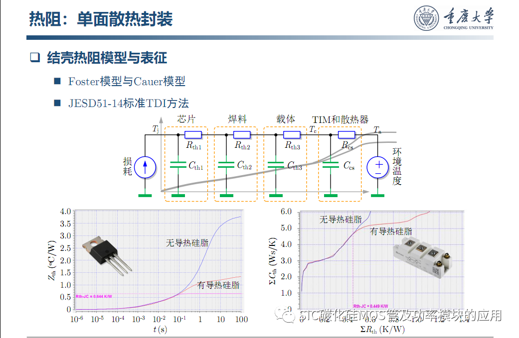 车用SiC功率模块--原位表征.系统集成与寿命评估