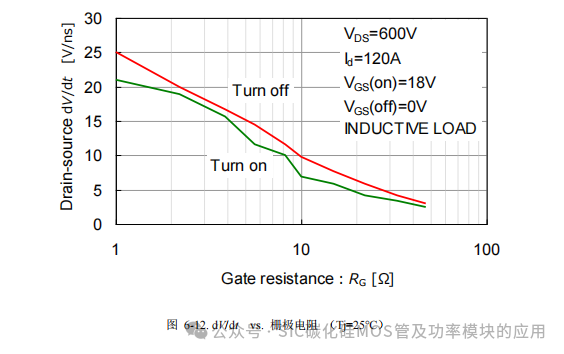 罗姆(ROHM)半导体:碳化硅(SiC)功率器件(SBD和MOSFEF)及功率模块的应用笔记