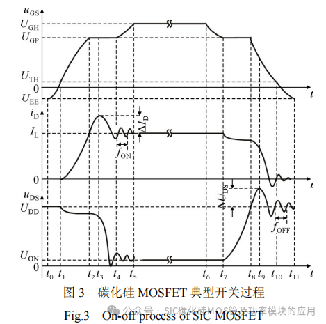 换流回路的寄生参数对碳化硅MOSFET开关特性的影响