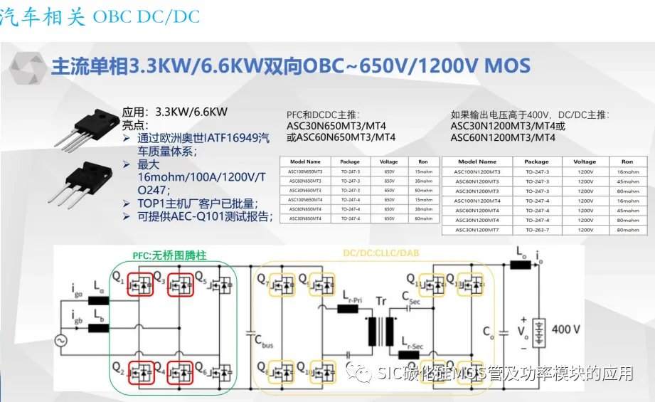 一文了解碳化硅(SiC)MOSFET的性能优势及应用