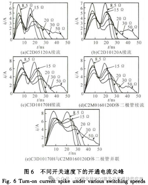 SiC MOSFET开通电流尖峰的分析及抑制