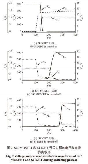 Sic器件在高速永磁电机转速跟踪控制中的研究