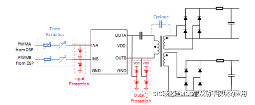 SiC MOSFET在OBC+DC/DC 中的应用介绍和方案优势