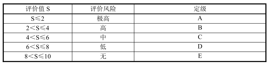 动力电池电气系统安全设计(二十四)防凝露设计之凝露测试