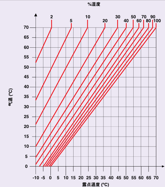 动力电池电气系统安全设计(二十三)防凝露设计之热管理调控