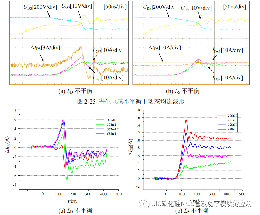 哈尔滨工业大学：SiC 功率器件并联特性及串联驱动研究