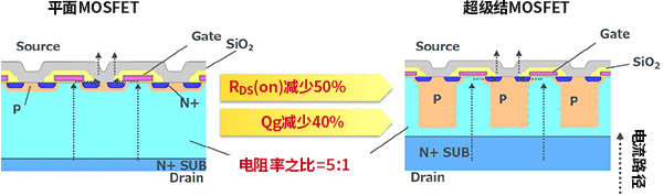碳化硅(SiC)MOS与超结(SJ)MOS和IGBT的性能及应用和器件选型方法