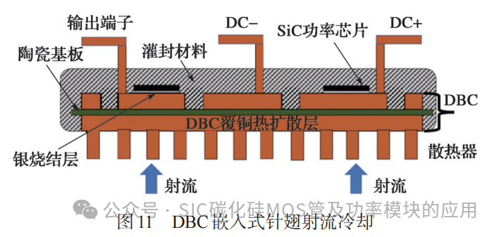 浙江大学:碳化硅功率模块封装及热管理关键技术