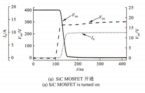Sic器件在高速永磁电机转速跟踪控制中的研究