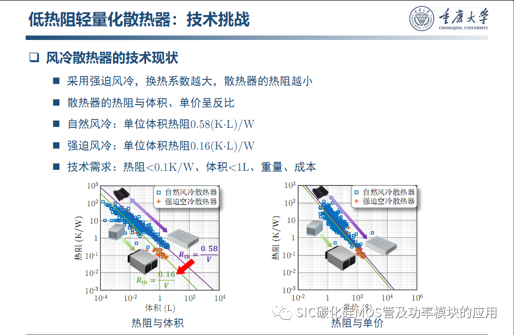 车用SiC功率模块--原位表征.系统集成与寿命评估