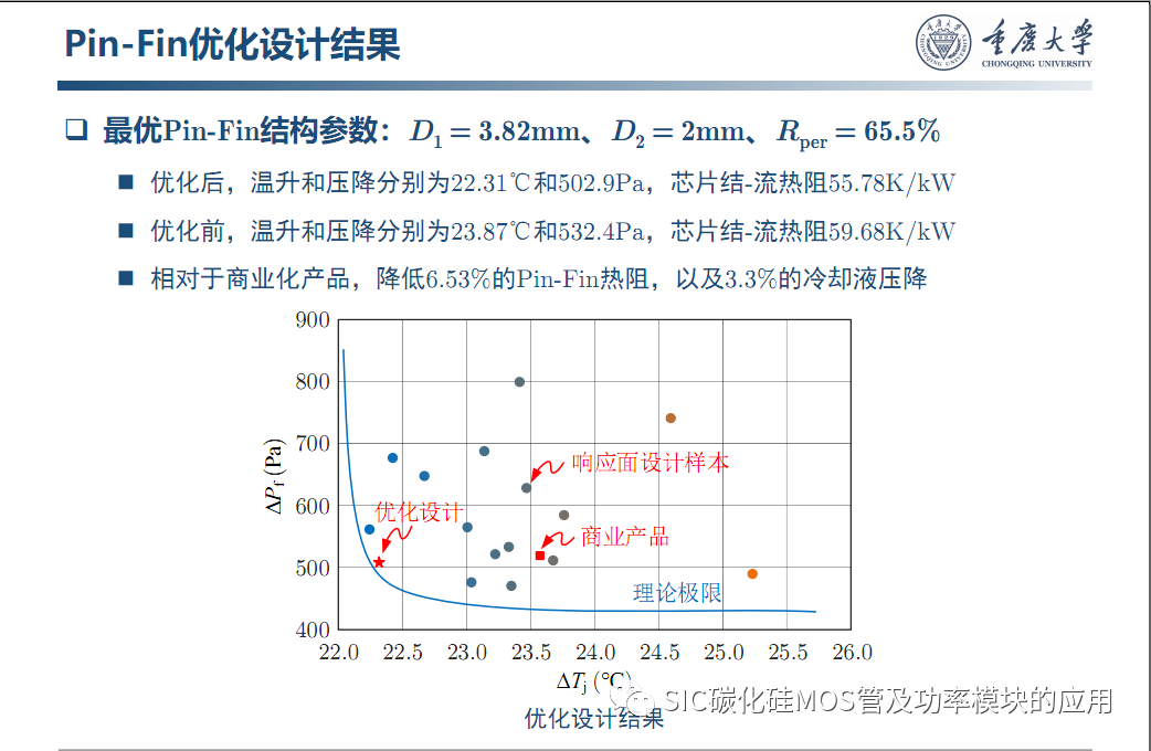 车用SiC功率模块--原位表征.系统集成与寿命评估