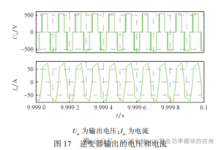 全桥 DC-DC 变换器中 SiC 器件损耗分析