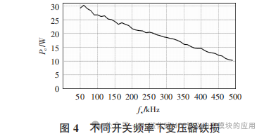 采用 SiC MOSFET 与 Si MOSFET 的双有源桥效率仿真分析对比