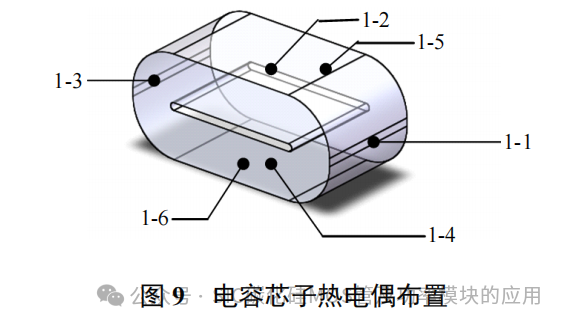 车用 SiC 电机驱动控制器用金属化膜电容研究