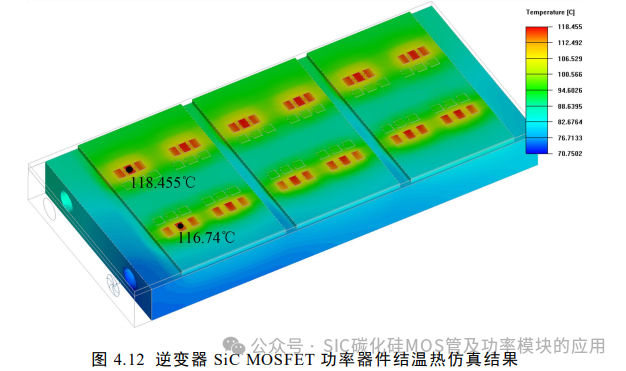 电动汽车碳化硅逆变器设计