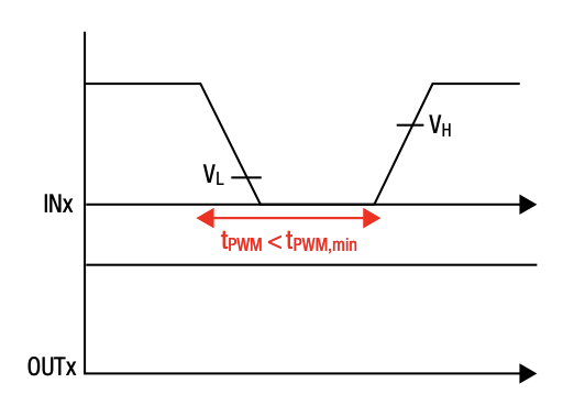 IGBT 和 SiC 栅极驱动器基础知识