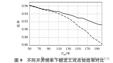 采用 SiC MOSFET 与 Si MOSFET 的双有源桥效率仿真分析对比