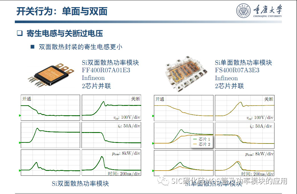 车用SiC功率模块--原位表征.系统集成与寿命评估