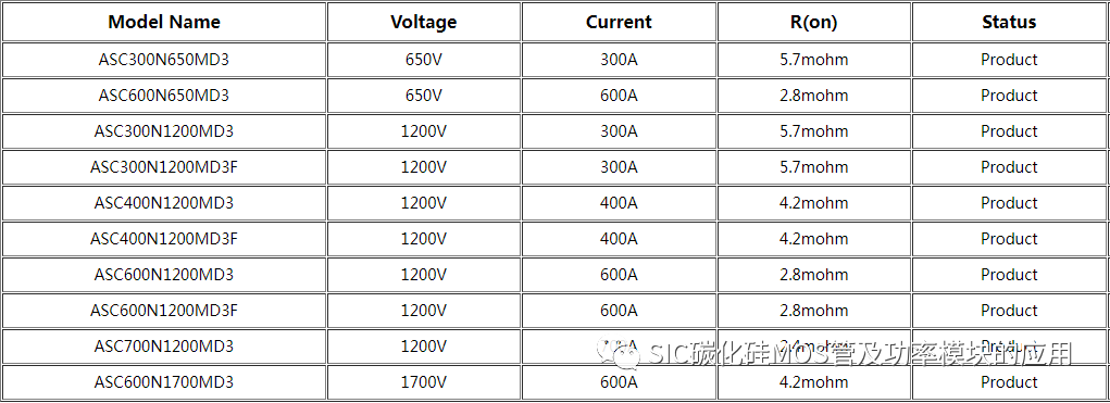 国产碳化硅功率模块简介与应用