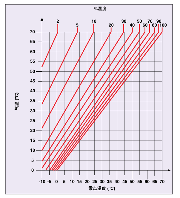 动力电池电气系统安全设计(二十二)防凝露设计之提前预防