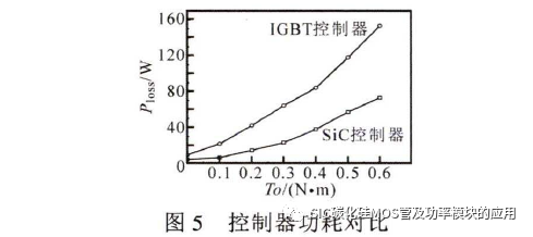 北京科技大学:碳化硅高速电机控制器设计及效能分析