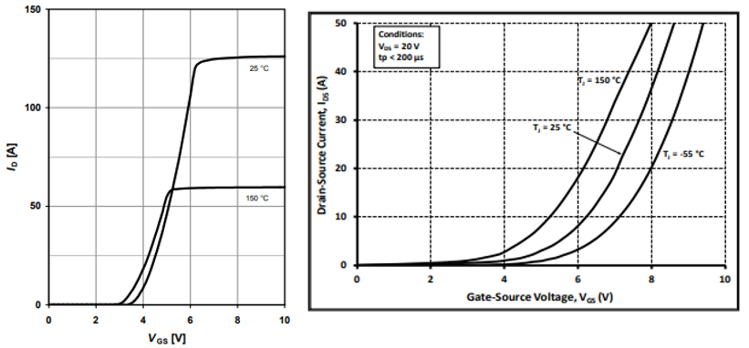 碳化硅(SiC)MOS与超结(SJ)MOS和IGBT的性能及应用和器件选型方法