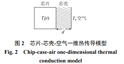 SiC MOSFET 结温监测与控制技术综述