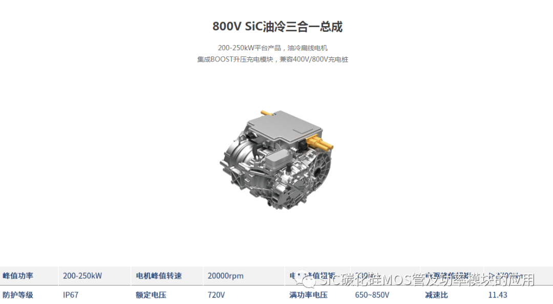 一文了解碳化硅器件的特性优势和八大应用领域