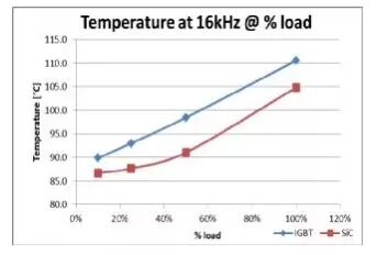 碳化硅（SiC）MOSFET性能的优势与技术的难点，在新能源汽车和大功率电源应用的优势