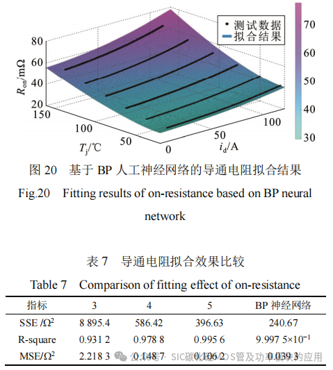 SiC MOSFET功率器件特性参数的提取与拟合
