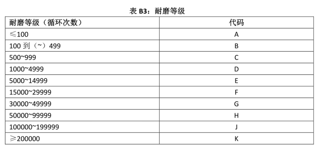 动力电池电气系统安全设计(十三)电气防护之胶带