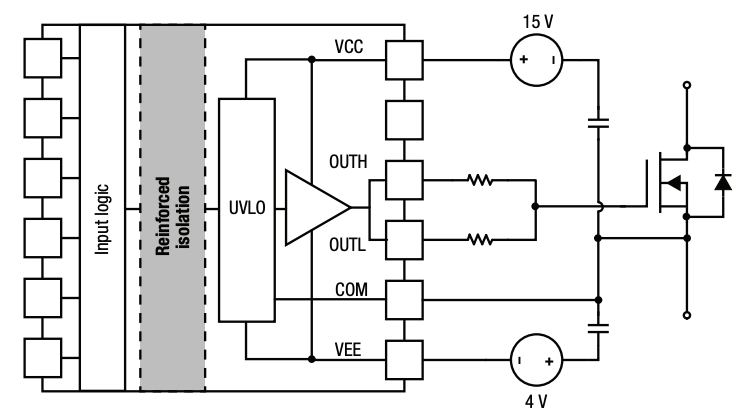 IGBT和 SiC MOSFET栅极驱动器基础知识