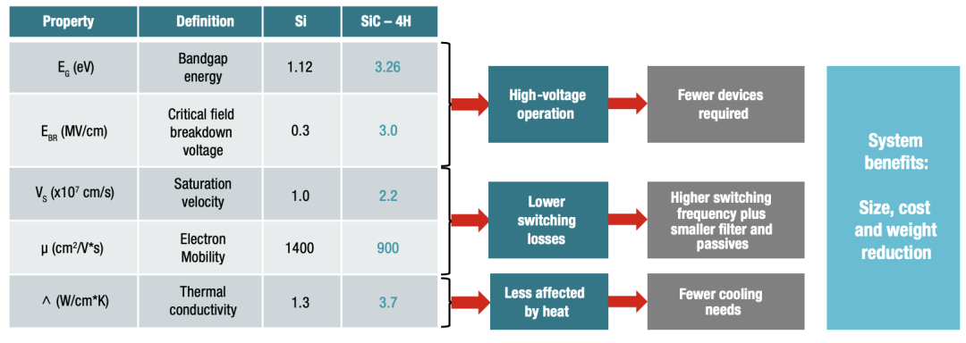 IGBT和 SiC MOSFET栅极驱动器基础知识