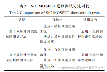 西安理工大学:SiC MOSFET 短路保护技术综述