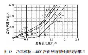 中国科技院:碳化硅 MOSFET 反向导通特性建模研究