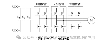 中国科技院:基于分立器件并联的高功率密度碳化硅电机控制器研究