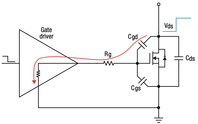 IGBT和 SiC MOSFET栅极驱动器基础知识