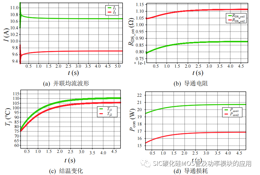 哈尔滨工业大学：SiC 功率器件并联特性及串联驱动研究