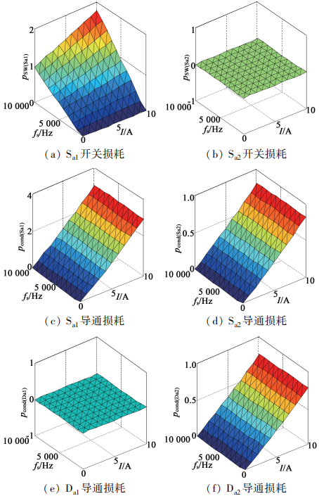 T 型三电平与两电平功率开关器件损耗计算与分析