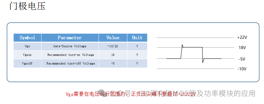650V-1200V-1700V-2000V-3300V的碳化硅功率器件应用及其设计