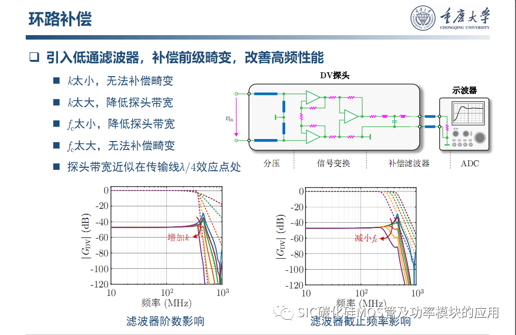 车用SiC功率模块--原位表征.系统集成与寿命评估