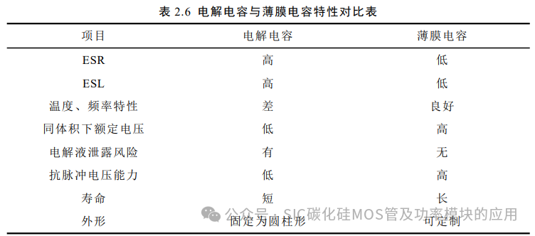 电动汽车碳化硅逆变器设计