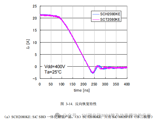 罗姆(ROHM)半导体:碳化硅(SiC)功率器件(SBD和MOSFEF)及功率模块的应用笔记