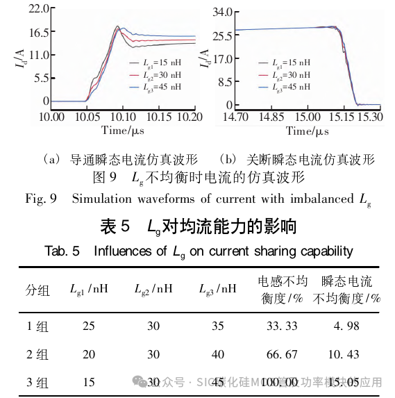 SiC MOSFET功率模块的并联均流研究